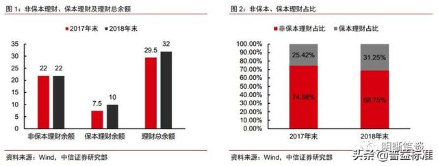 净值化的理财产品将走向何方？