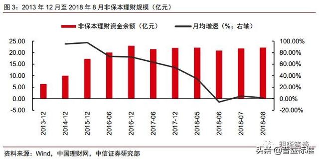 净值化的理财产品将走向何方？