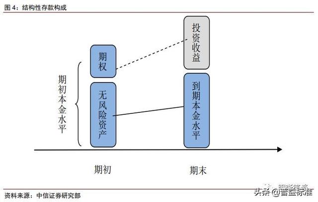 净值化的理财产品将走向何方？