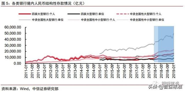 净值化的理财产品将走向何方？