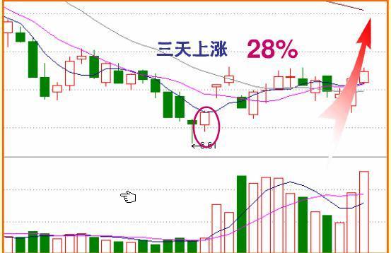 “收盘前30分钟”预知第二天走势！4个尾盘语言请牢记，摸透你就是股市高手！