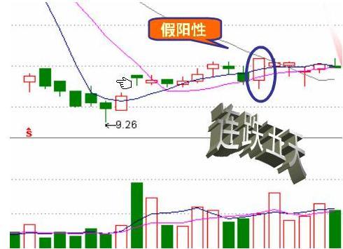 “收盘前30分钟”预知第二天走势！4个尾盘语言请牢记，摸透你就是股市高手！