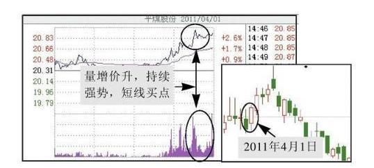 “收盘前30分钟”预知第二天走势！4个尾盘语言请牢记，摸透你就是股市高手！