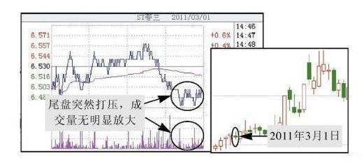 “收盘前30分钟”预知第二天走势！4个尾盘语言请牢记，摸透你就是股市高手！