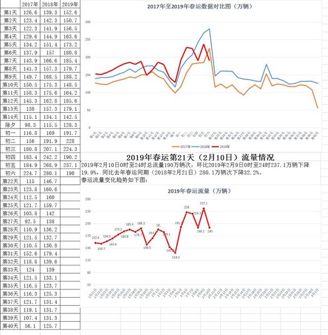 河南高速交警用坚守和服务守护平安  春节假期全省高速公路总体平稳有序