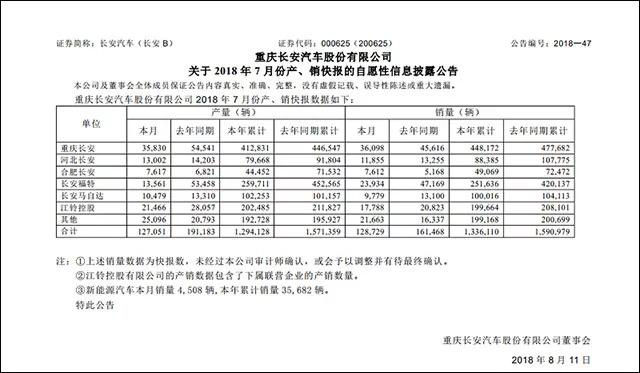 长安汽车股票销量齐跳崖 “药神”也难救？