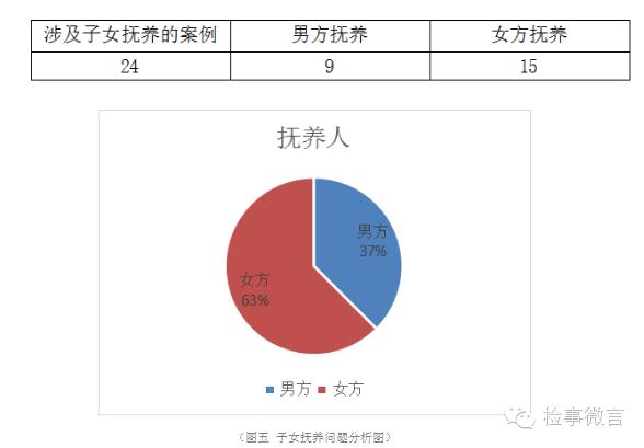 北京市昌平区离婚案件调查分析报告