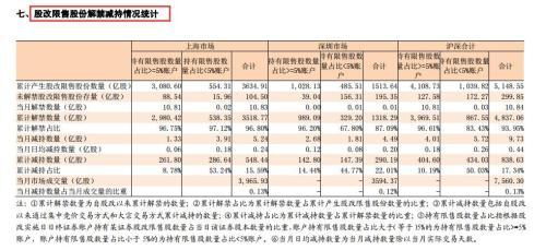 A股水涨船高：新增开户、开创业板、信用账户人数回升