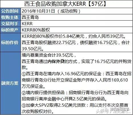 内保外贷知多少？