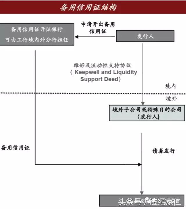 内保外贷知多少？