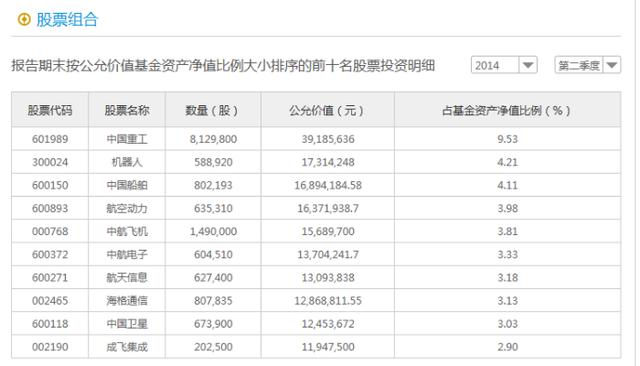 富国军工分级基金大幅加仓冲刺上折，重仓股周一大涨