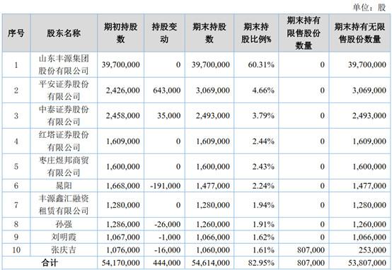 丰源生物质发电接受上市辅导：靠秸秆发电一年创收2.74亿元