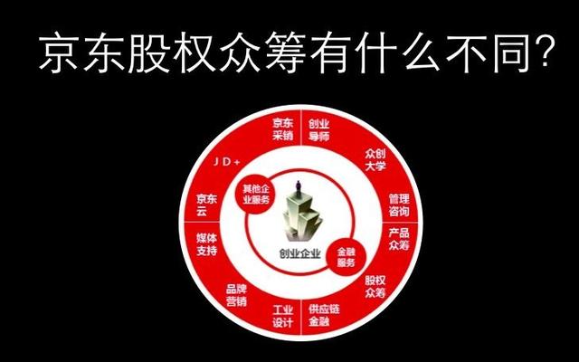 京东众筹：以股权众筹实现全面链接