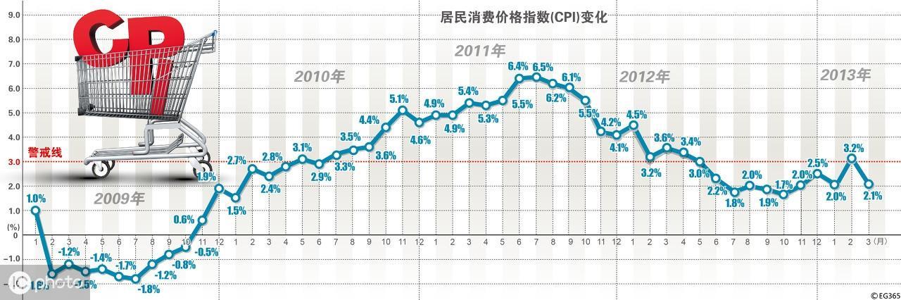 商品期货入门基础知识：期货常用术语