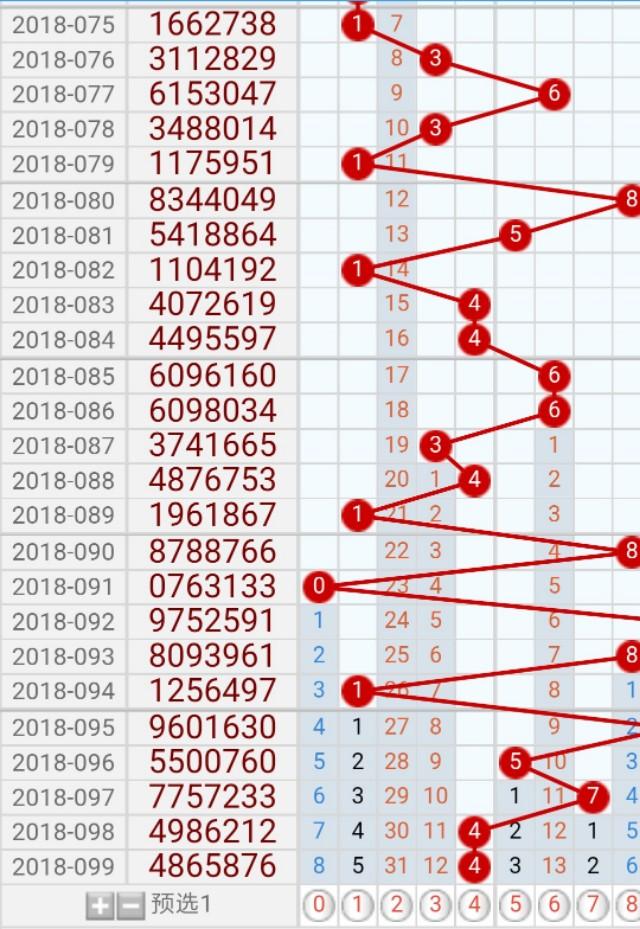 体育彩票七星彩100期精选组合6421522，6541562