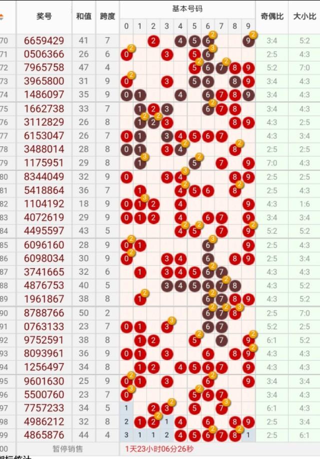 体育彩票七星彩100期精选组合6421522，6541562