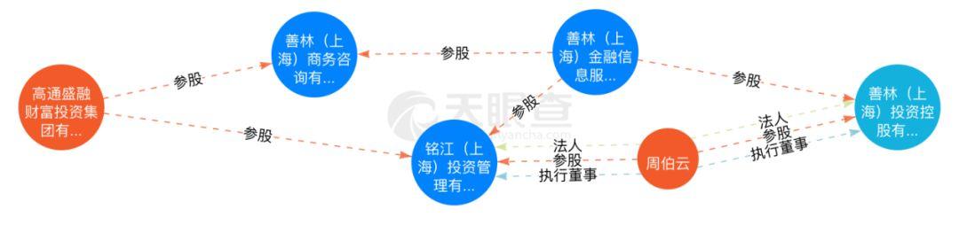 钱都去哪了？涉案高达736亿，25万投资人218亿无法兑付，从钱宝网到快鹿…为何这些爆雷P2P涉案金额屡刷纪录