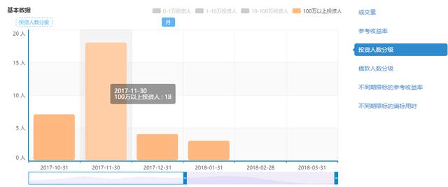 钱都去哪了？涉案高达736亿，25万投资人218亿无法兑付，从钱宝网到快鹿…为何这些爆雷P2P涉案金额屡刷纪录