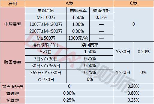 诡异，这只基金，净值飙升10倍以后，又下跌90%