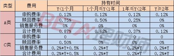 诡异，这只基金，净值飙升10倍以后，又下跌90%