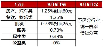 辟谣ㅣ信用卡买房手续费不封顶，到底应该谁买单？