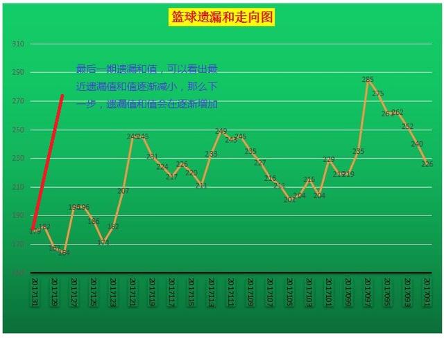 双色球选号技巧之定蓝球有妙招