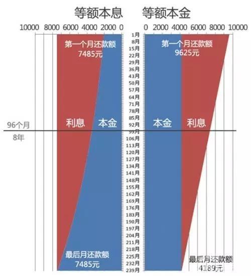 等额本息？等额本金？2018贷款买房需要哪些证明？