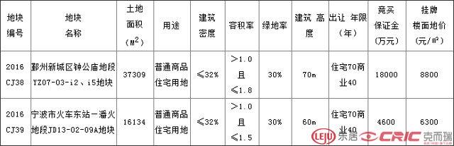 楼面价7320元/平 荣安潘火地段再下一城