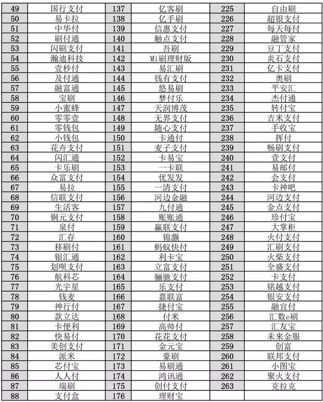 紧急停用！263个支付品牌被列入银联黑名单