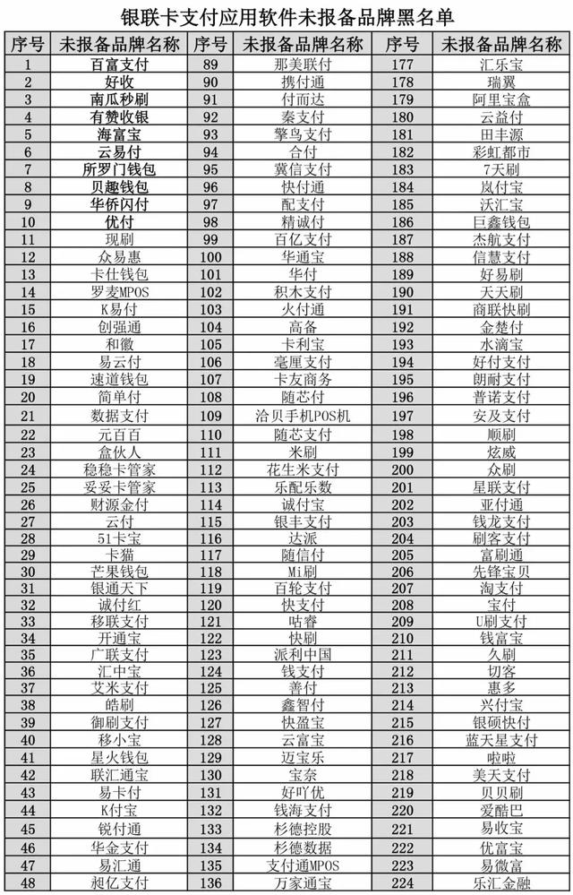 紧急停用！263个支付品牌被列入银联黑名单