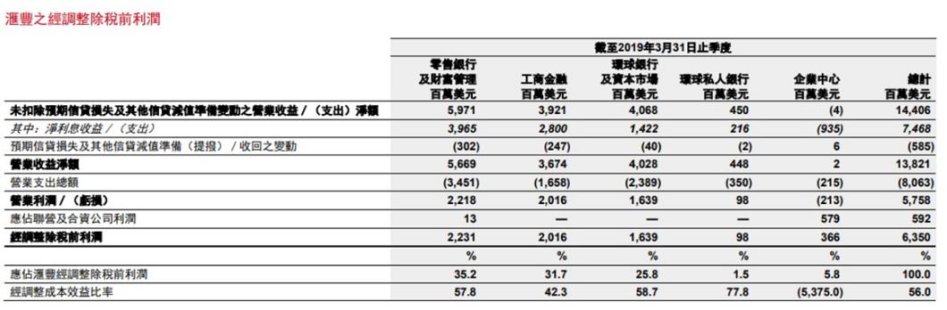 【会议实录】汇丰控股季绩后化身小飞象 带领港股勇闯三万点