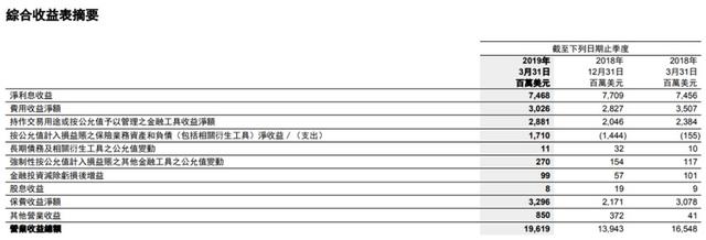 【会议实录】汇丰控股季绩后化身小飞象 带领港股勇闯三万点