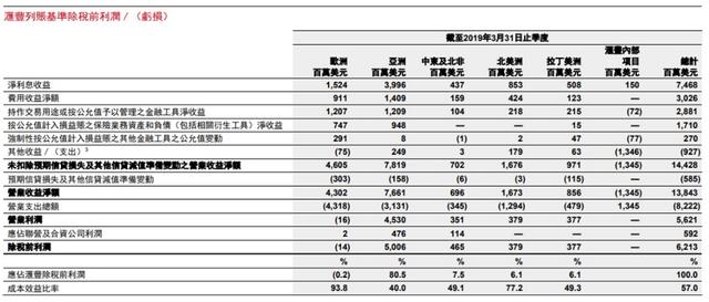 【会议实录】汇丰控股季绩后化身小飞象 带领港股勇闯三万点