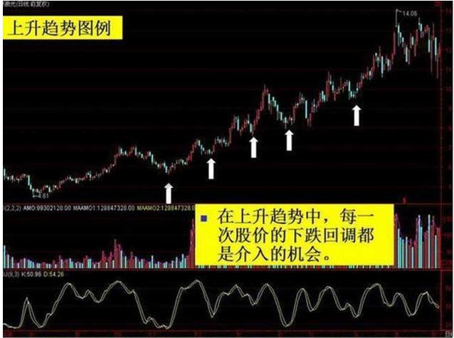 新手股民短线炒股，有这5招你就是短线王