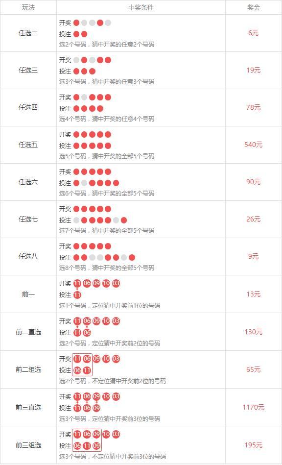 解析11选5乐选玩法 体彩中心在玩套路？