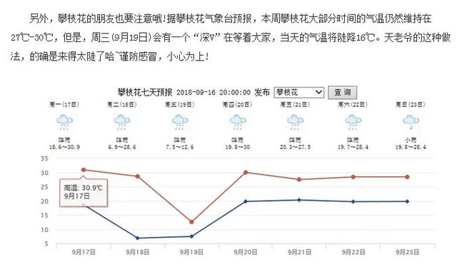 攀枝花断崖式降温来了？