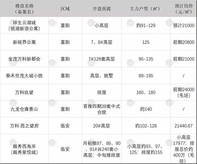 杨柳郡、江与城、湖景居一起来！金九再来三个“万人摇”？