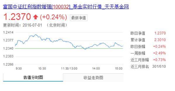 都是定投，为啥他的手续费比我低90%？！丨银行螺丝钉 04