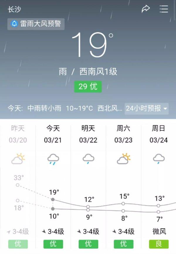 长沙惊天炸雷+冰雹预警！今天凌晨被春雷惊醒的朋友有没有？