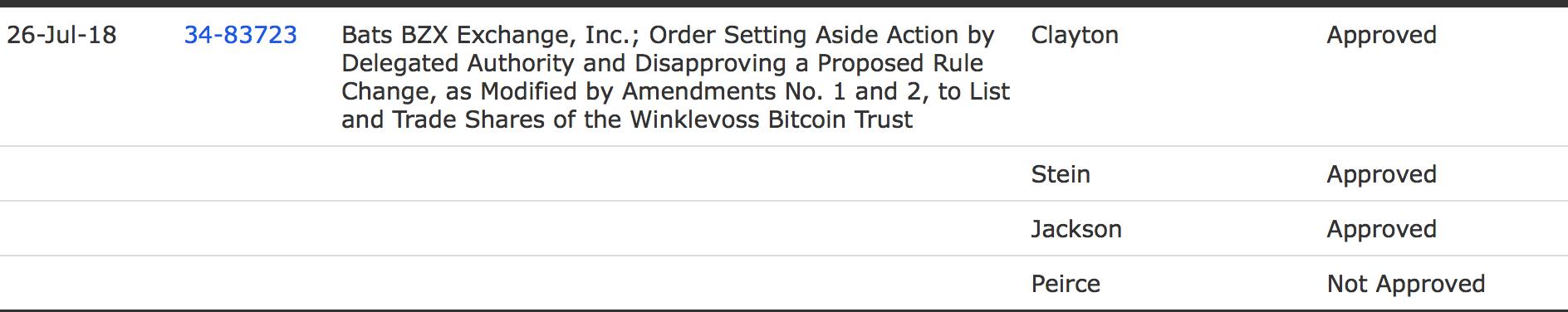 SEC新任委员对比特币持包容态度，ETF剧情要大反转？