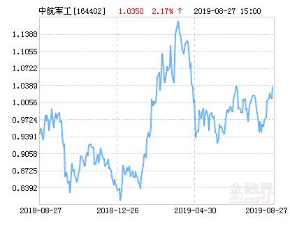 前海开源中航军工净值上涨2.17% 请保持关注