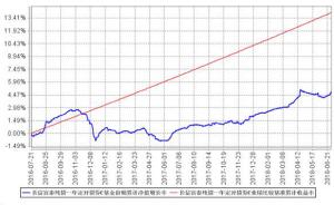 长信富泰纯债一年定期开放债券型证券投资基金更新的招募说明书摘要