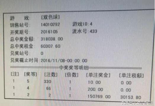 有网友高调晒双色球中奖彩票和奖金照片，是真是假，求彩民鉴别~