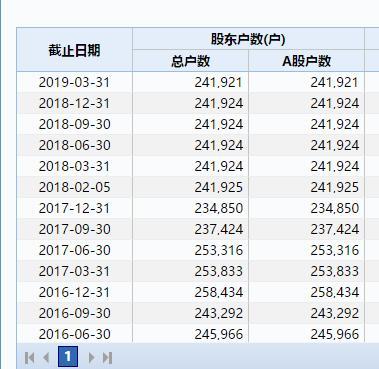 2毛钱一股！史上最便宜A股来了 大股东“跑了”24万股民“哭了”