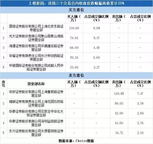 2毛钱一股！史上最便宜A股来了 大股东“跑了”24万股民“哭了”