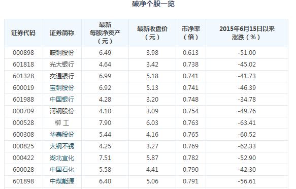 12只个股被认为是A股最便宜   你敢不敢买