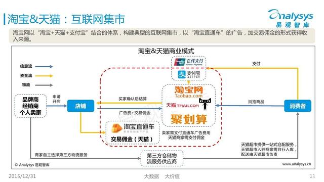 电商三大平台猫拼狗（阿里拼多多京东）大战，你更看好谁？