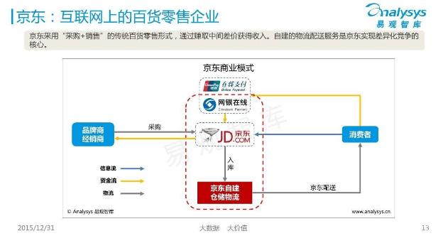 电商三大平台猫拼狗（阿里拼多多京东）大战，你更看好谁？