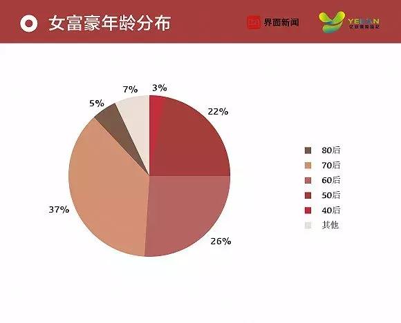 福建唯一！这位女企业家上榜“2019中国女富豪榜”，还与27位泉商一起成为“中国最富的1000人”