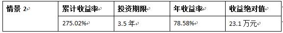 每月投入2000元，收益相差54万！基金定投四大窍门